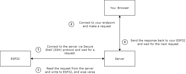 how sinric teleport works